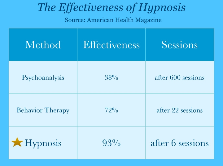 hyp effectiveness